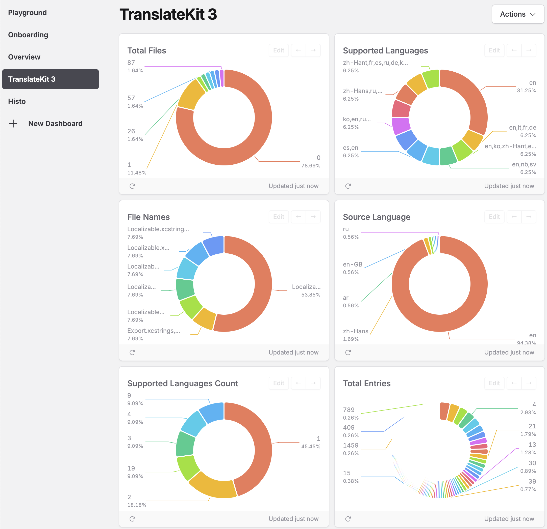 Custom Dashboards