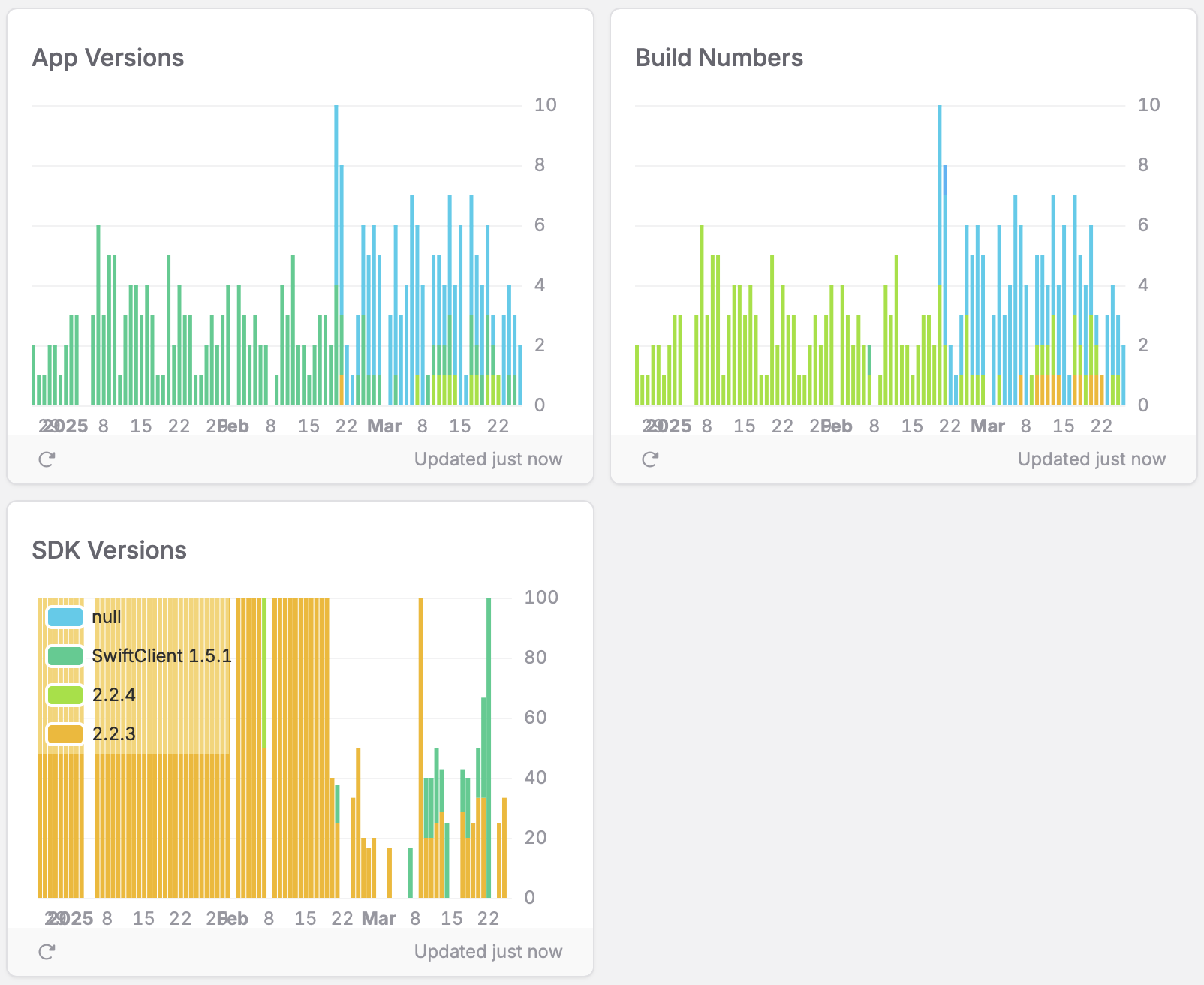 Version Analytics